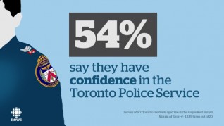 toronto-police-poll-graphic-confidence2