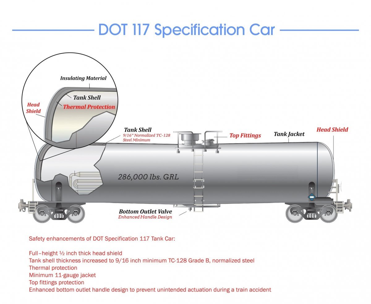 DOT-117 OIl Tanker