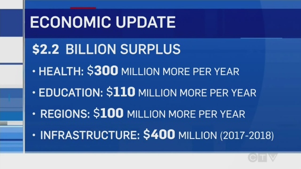 quebec-surplus