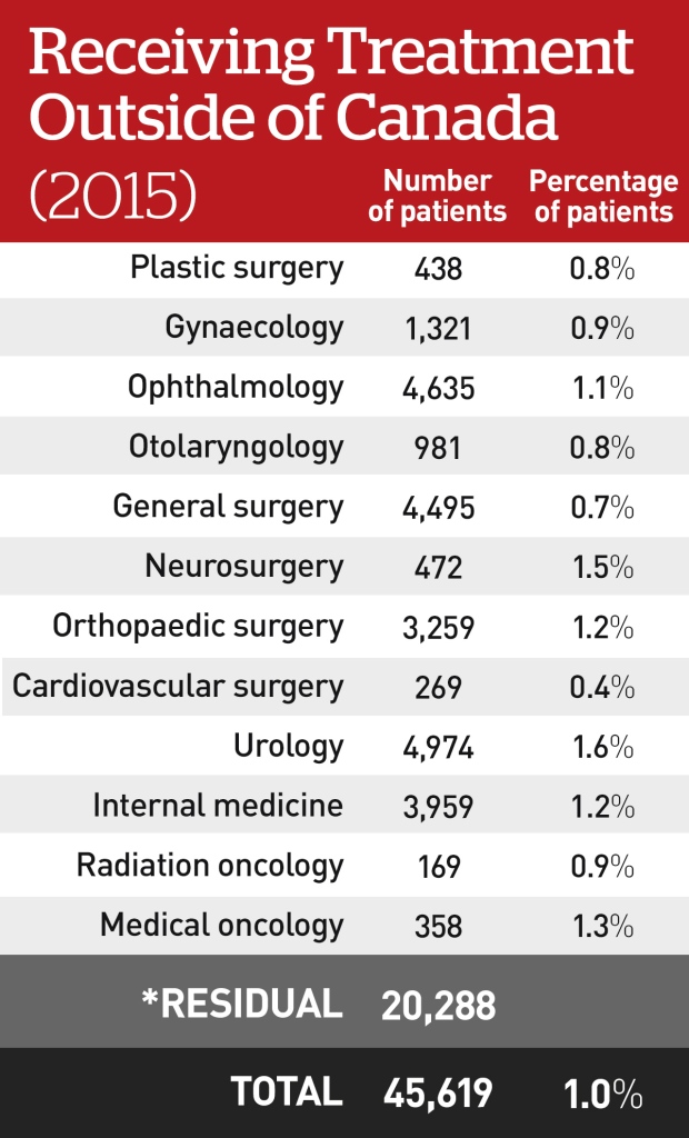 receiving-treatment-outside-of-canada