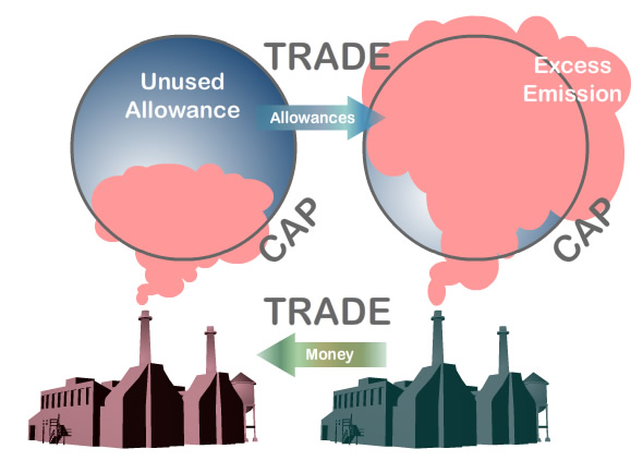 capandtrade