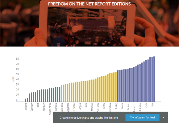 internet-freedom