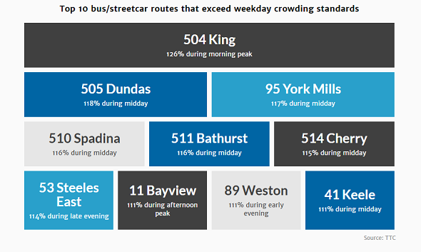 overcrowded-routes-toronto