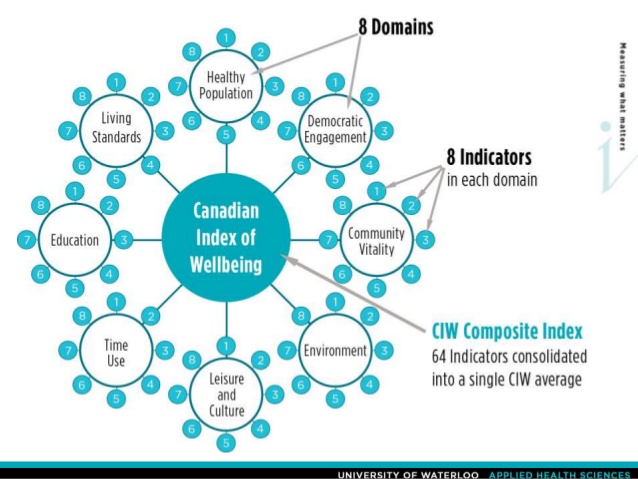 ckx-measuring-what-matters-early-adopters-of-the-ciw-ciw-overview-3-638