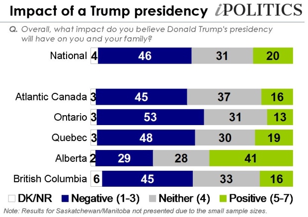 ekos-politics-poll