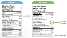 Sugar Label