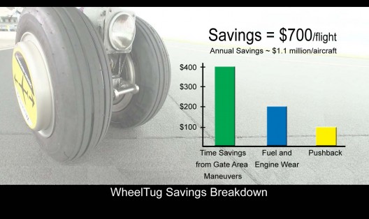 wheeltug-savings-528x314